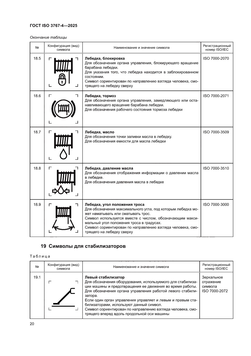 Страница 24 ГОСТ ISO 3767-4-2025