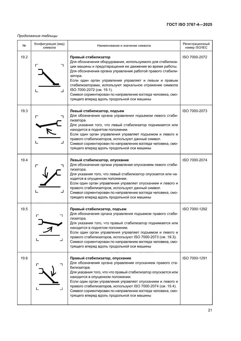 Страница 25 ГОСТ ISO 3767-4-2025