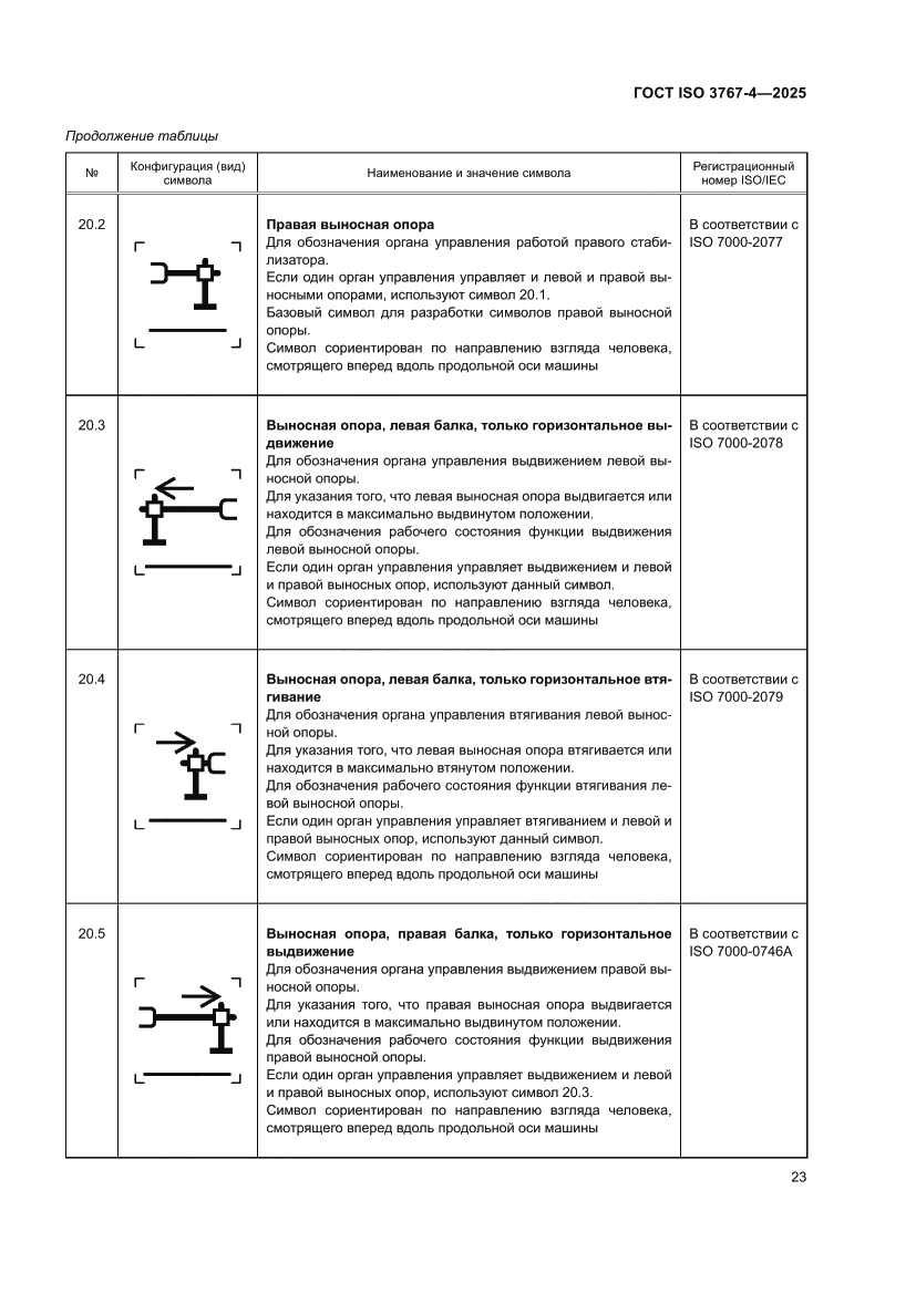 Страница 27 ГОСТ ISO 3767-4-2025