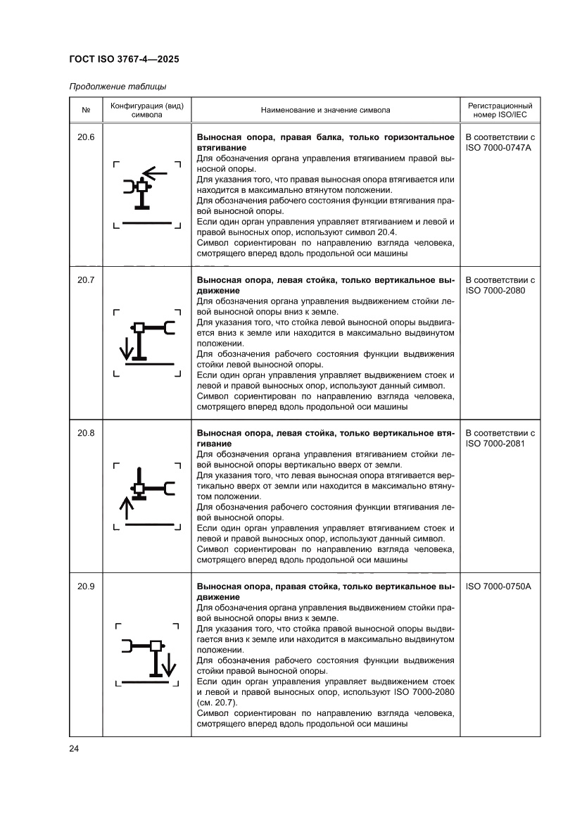 Страница 28 ГОСТ ISO 3767-4-2025