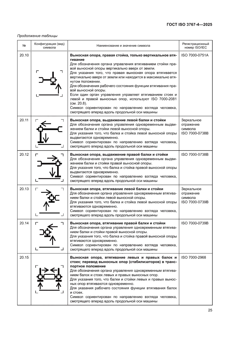 Страница 29 ГОСТ ISO 3767-4-2025