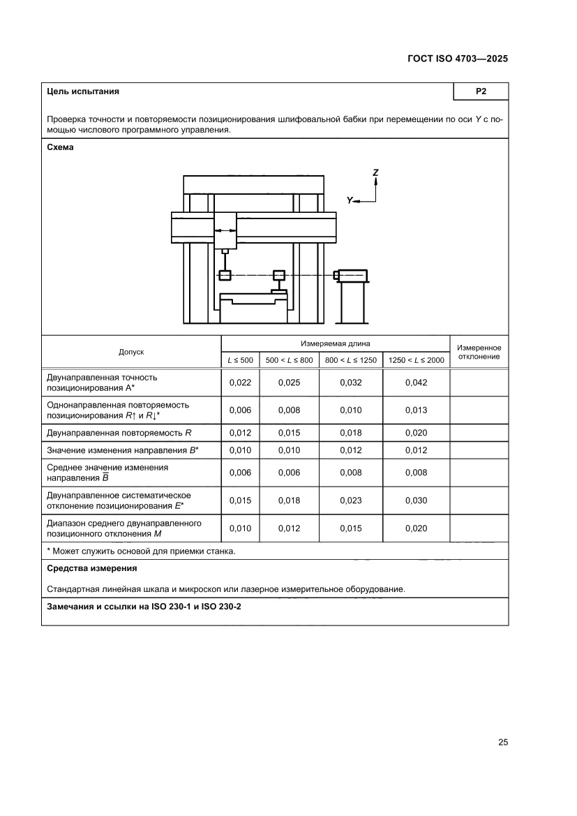 Страница 29 ГОСТ ISO 4703-2025
