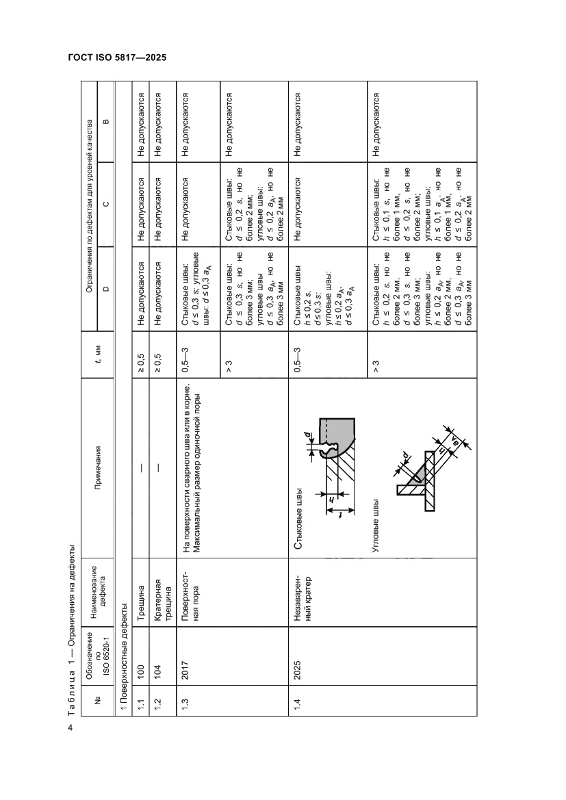 Страница 10 ГОСТ ISO 5817-2025