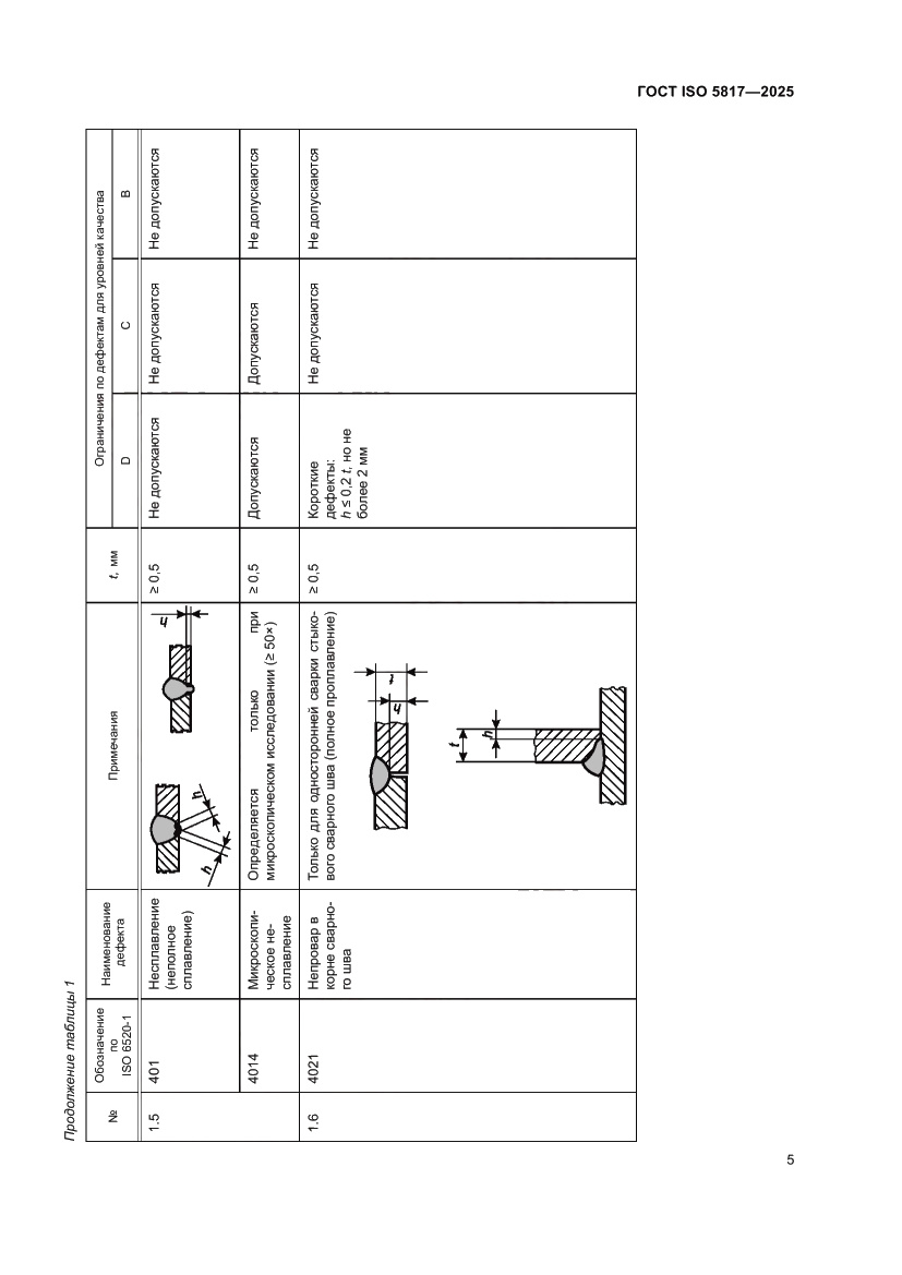 Страница 11 ГОСТ ISO 5817-2025