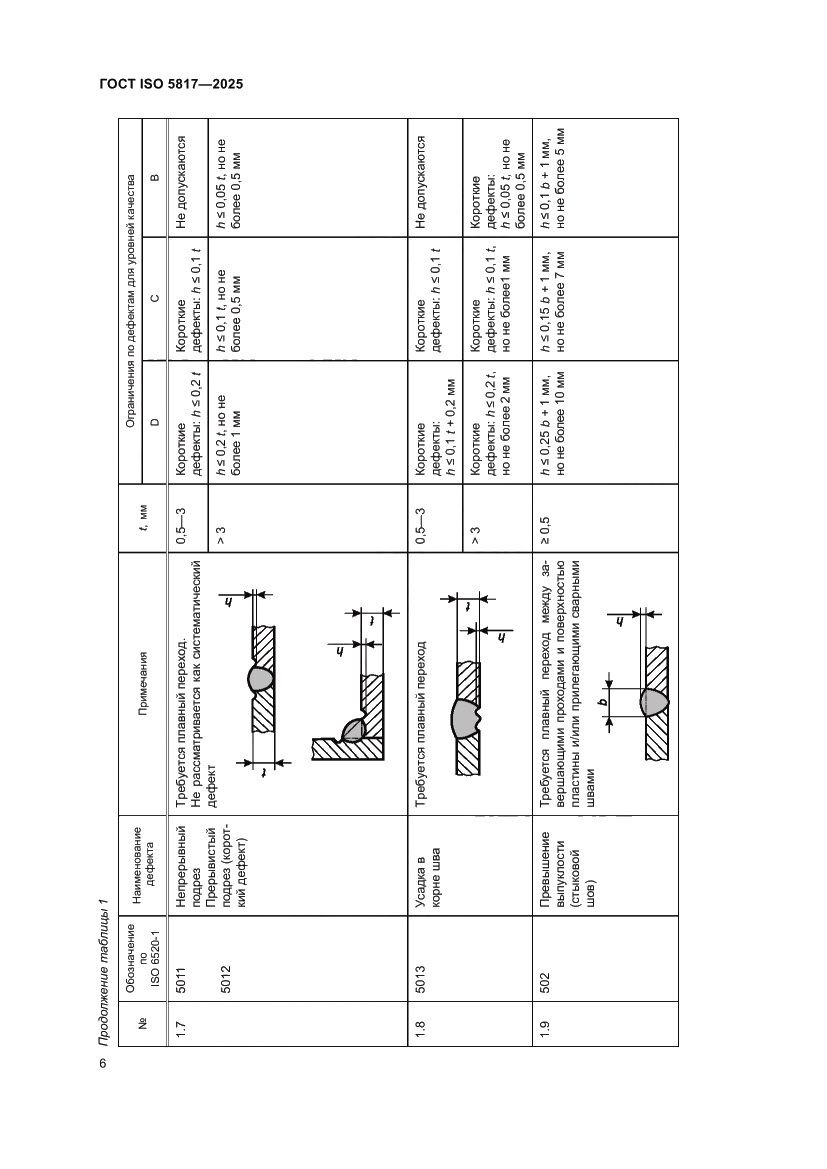 Страница 12 ГОСТ ISO 5817-2025