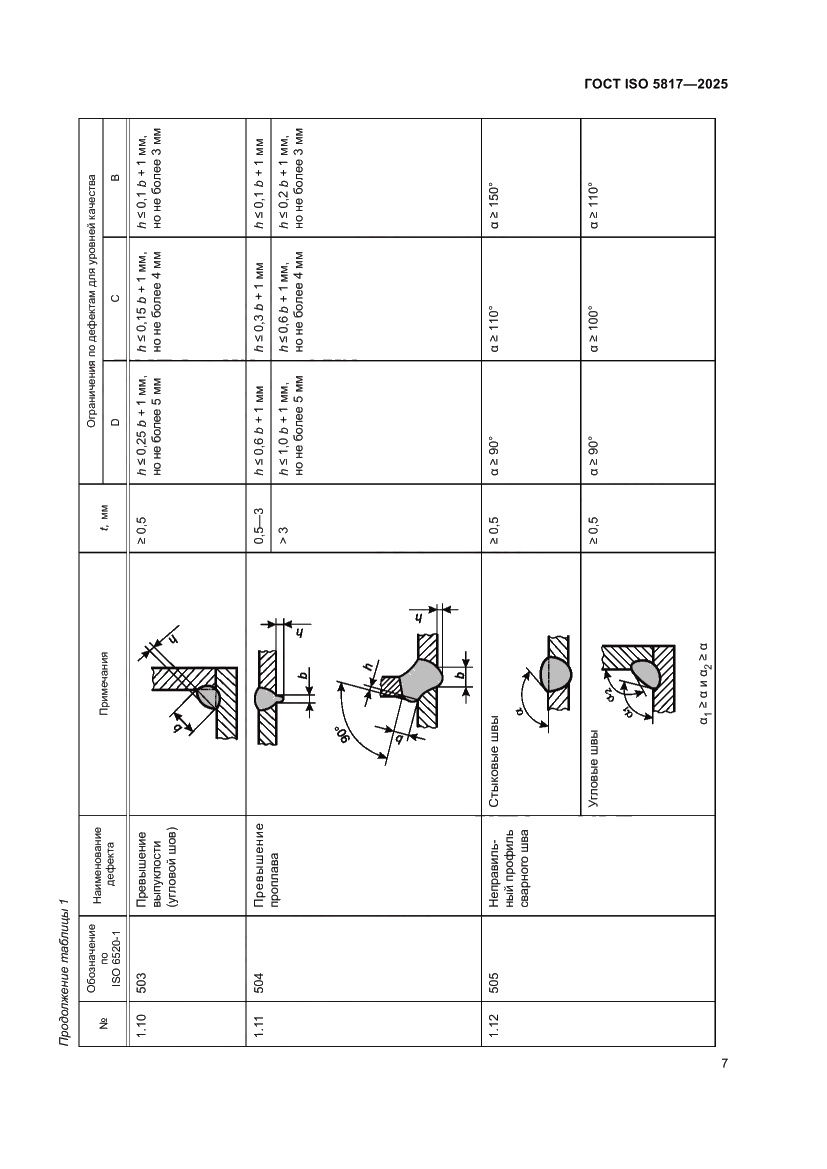Страница 13 ГОСТ ISO 5817-2025