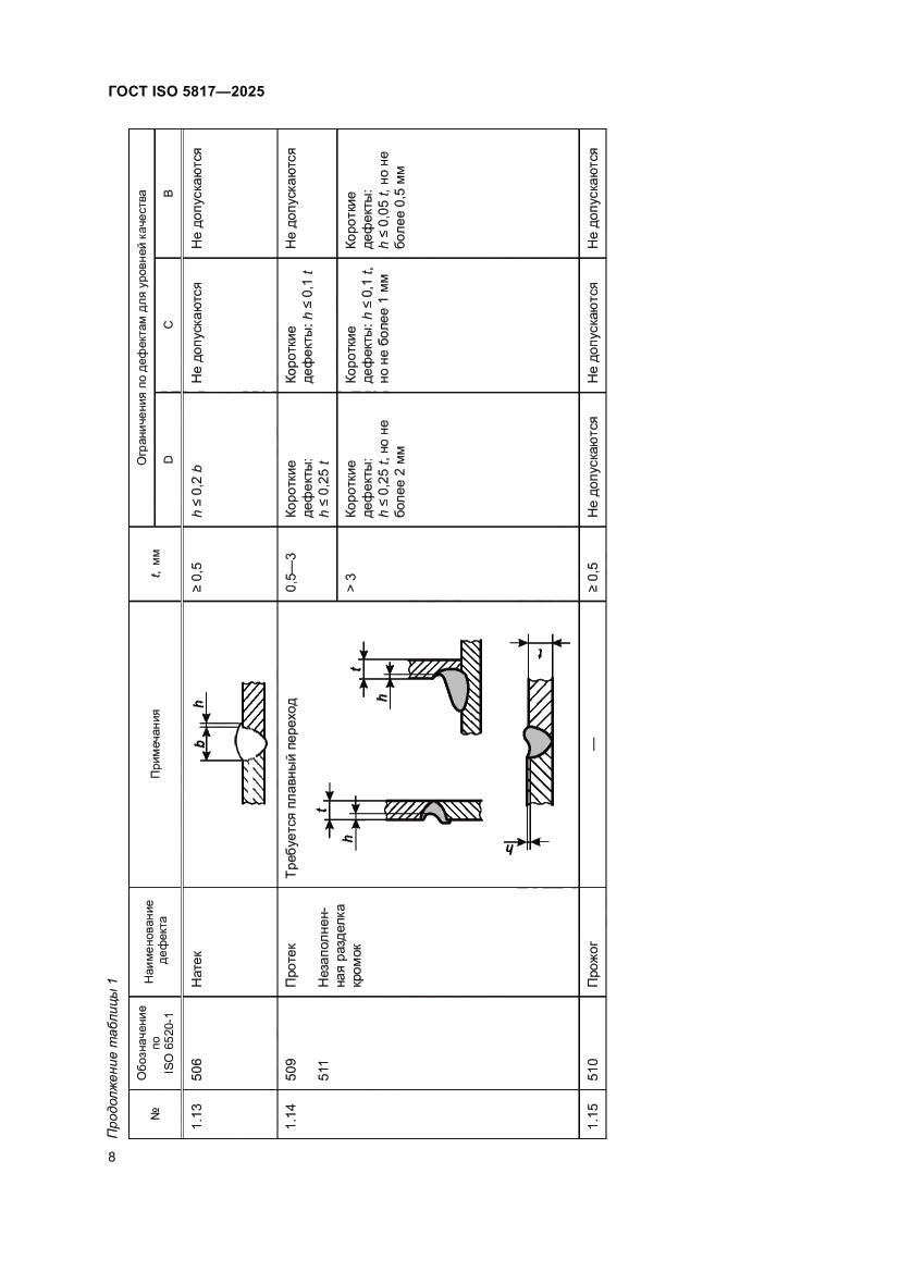 Страница 14 ГОСТ ISO 5817-2025