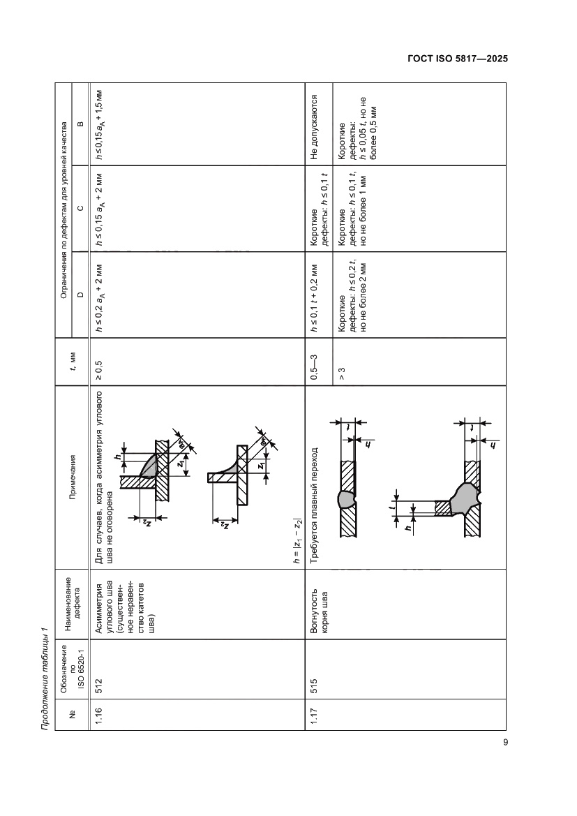 Страница 15 ГОСТ ISO 5817-2025