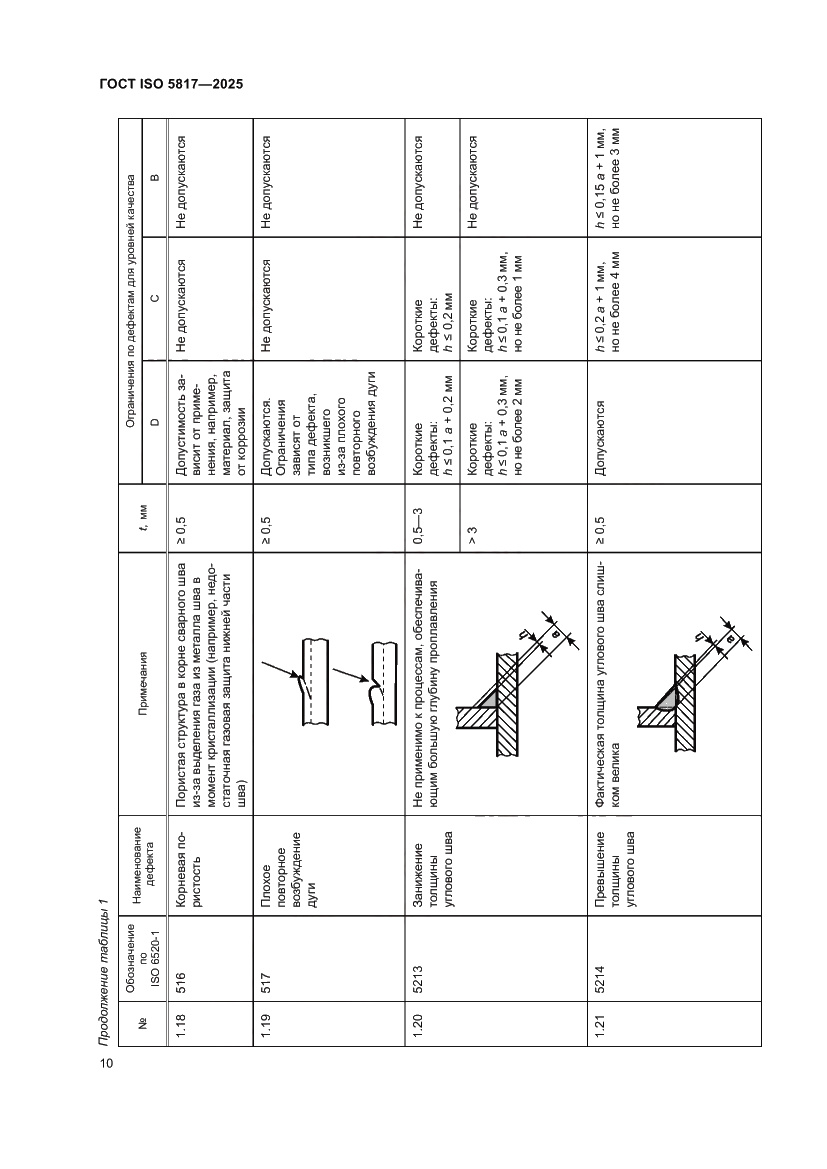 Страница 16 ГОСТ ISO 5817-2025