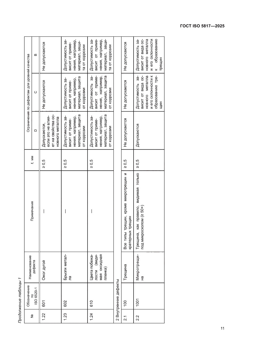 Страница 17 ГОСТ ISO 5817-2025