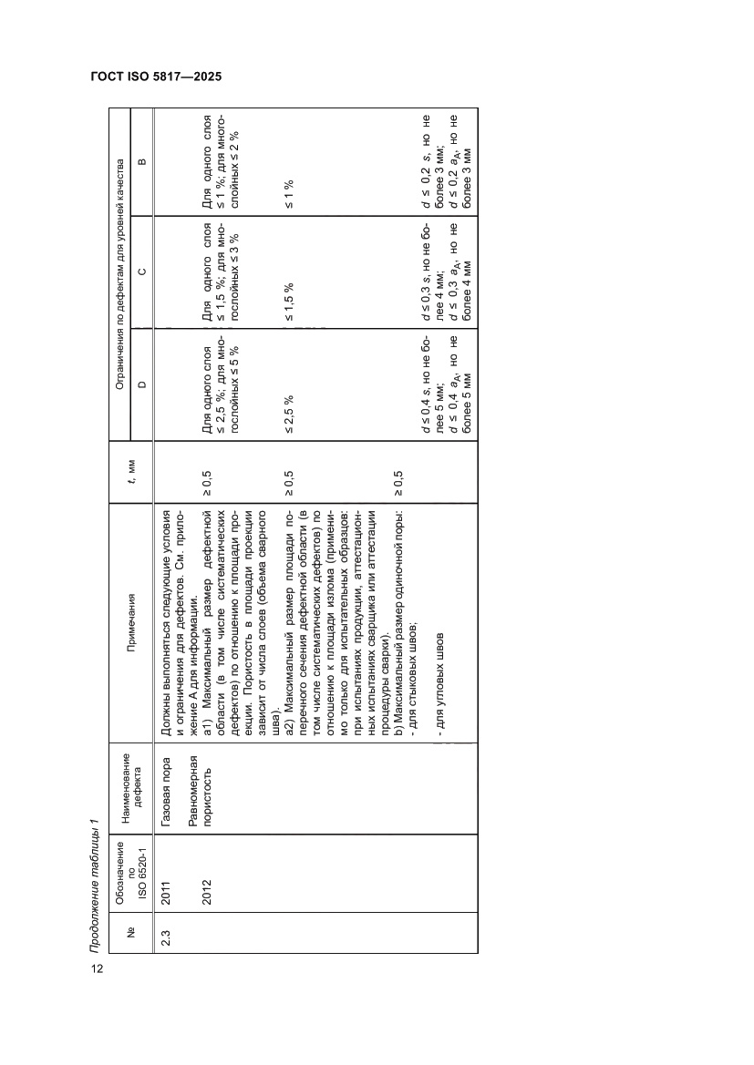 Страница 18 ГОСТ ISO 5817-2025