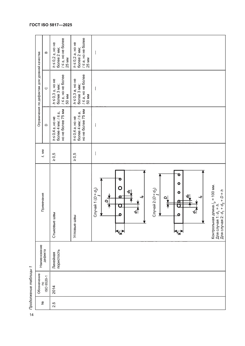 Страница 20 ГОСТ ISO 5817-2025