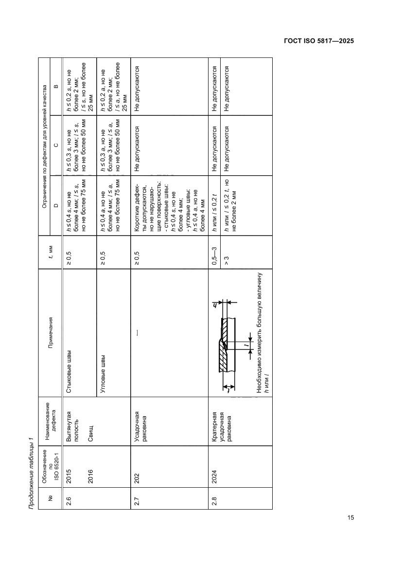 Страница 21 ГОСТ ISO 5817-2025