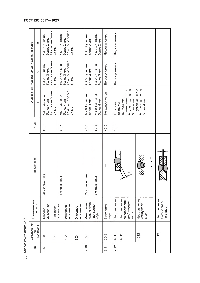 Страница 22 ГОСТ ISO 5817-2025