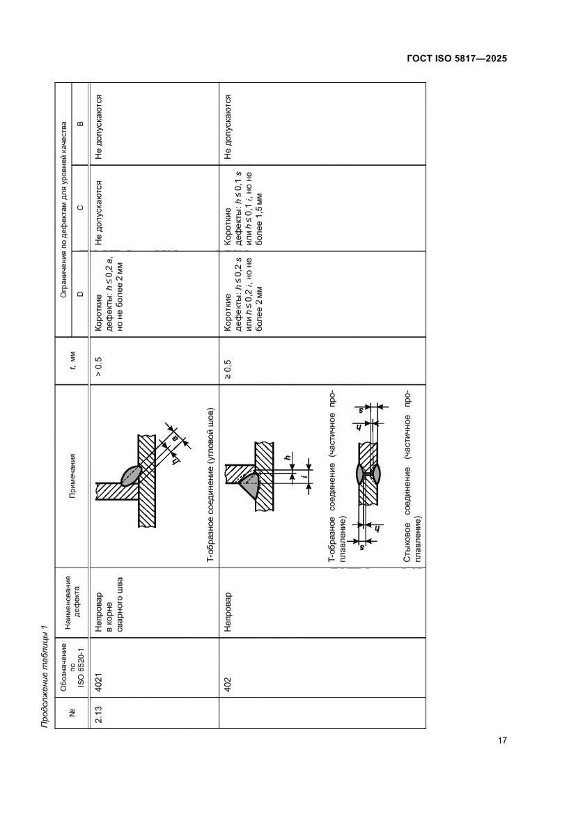 Страница 23 ГОСТ ISO 5817-2025