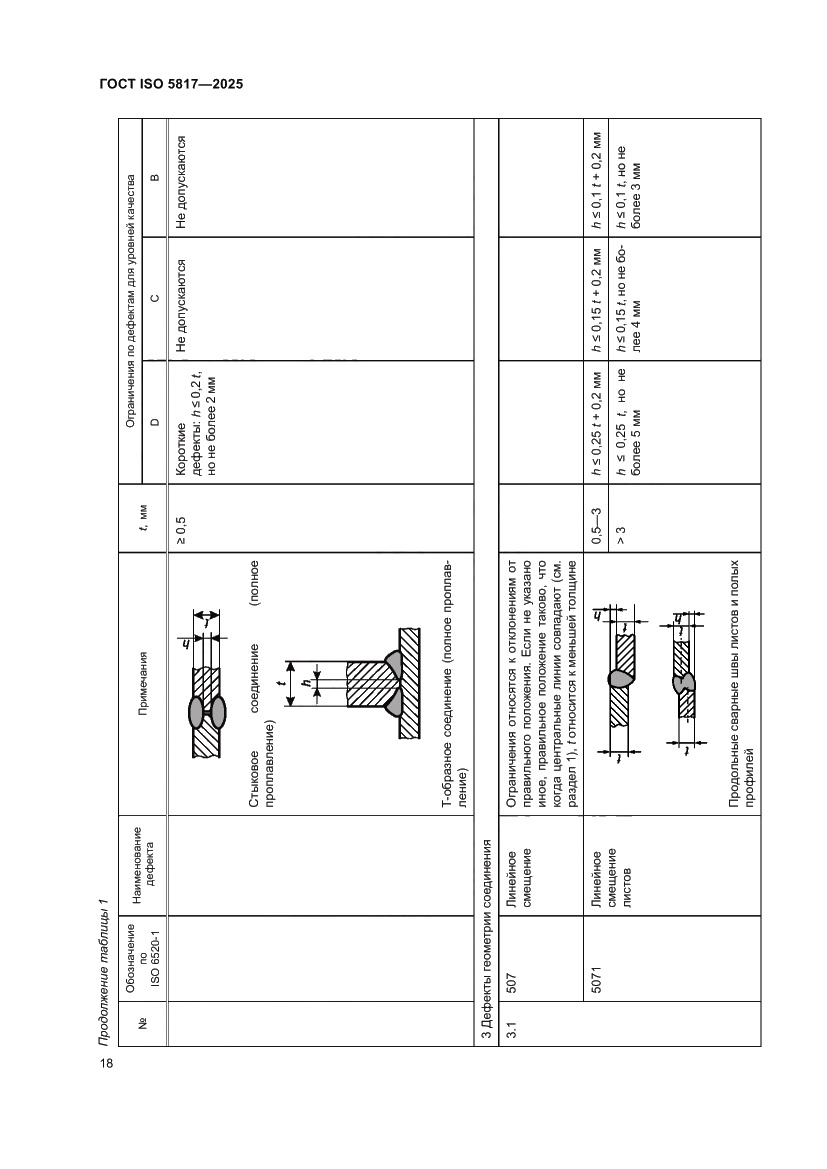 Страница 24 ГОСТ ISO 5817-2025