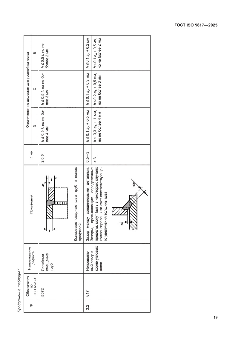 Страница 25 ГОСТ ISO 5817-2025