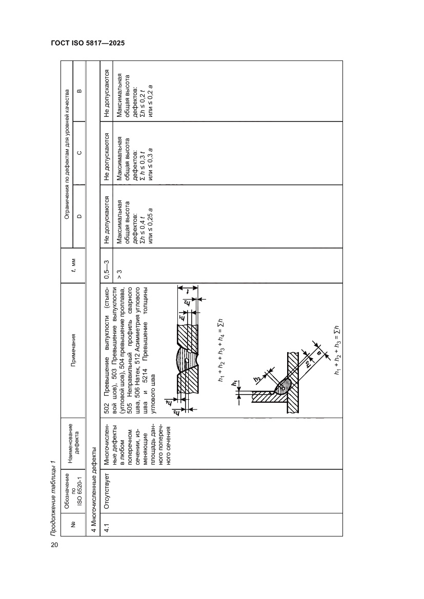 Страница 26 ГОСТ ISO 5817-2025
