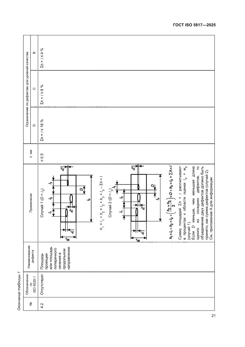Страница 27 ГОСТ ISO 5817-2025