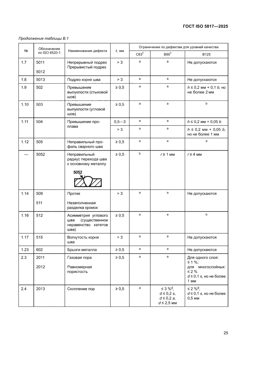 Страница 31 ГОСТ ISO 5817-2025