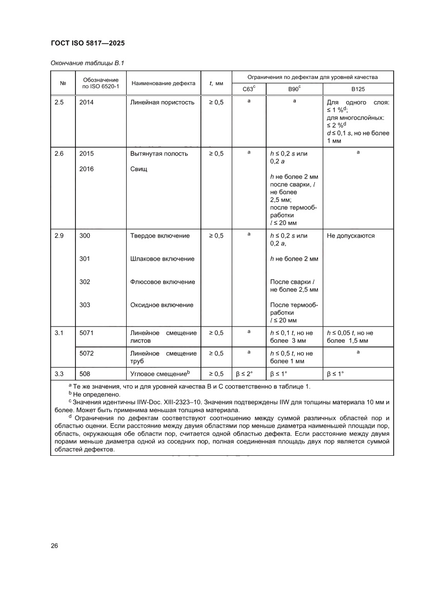 Страница 32 ГОСТ ISO 5817-2025