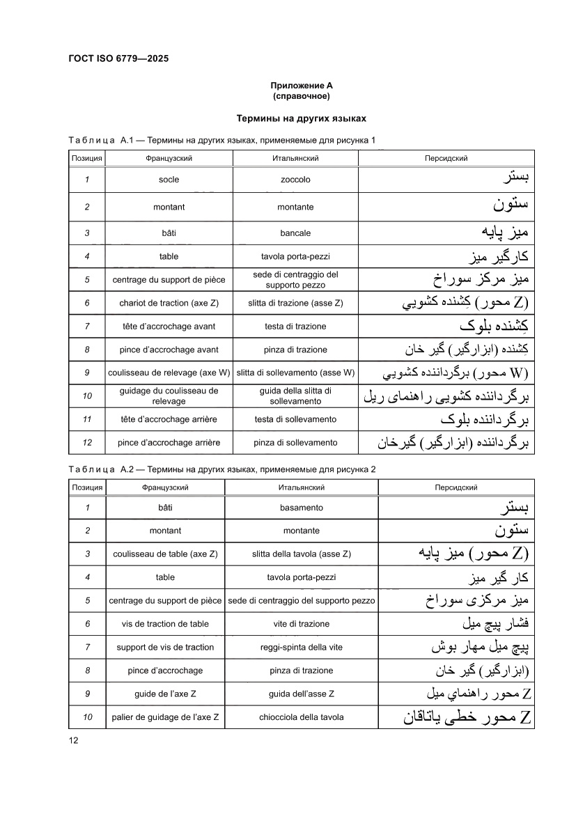 Страница 16 ГОСТ ISO 6779-2025