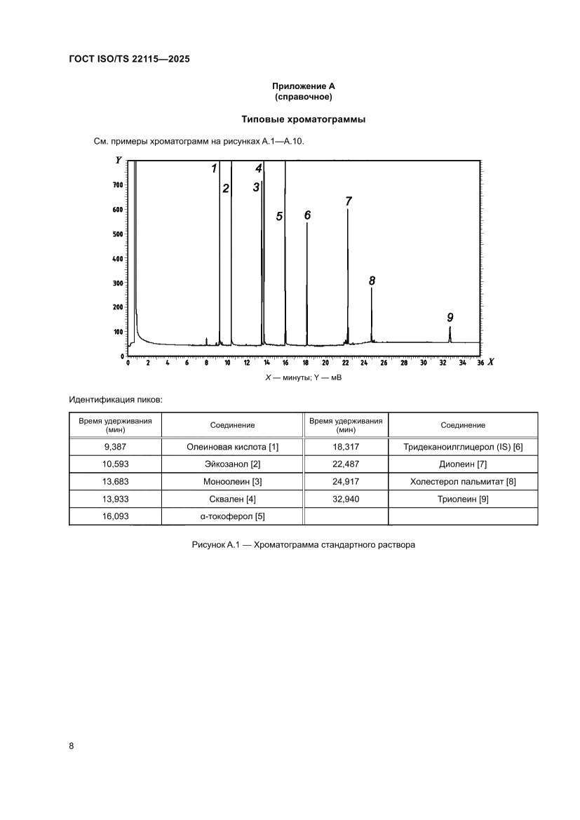 Страница 12 ГОСТ ISO/TS 22115-2025