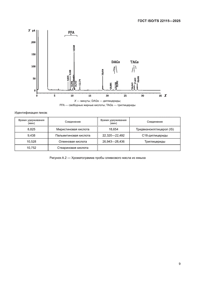 Страница 13 ГОСТ ISO/TS 22115-2025