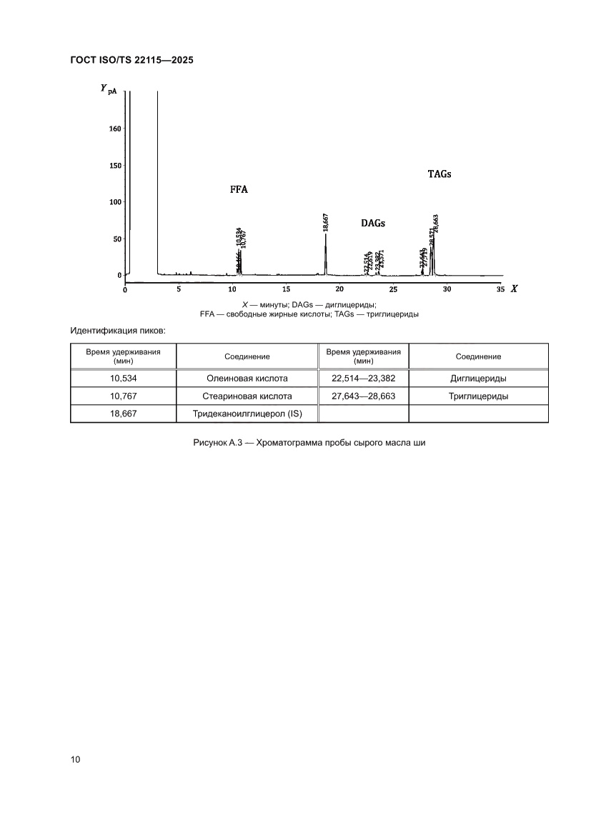Страница 14 ГОСТ ISO/TS 22115-2025