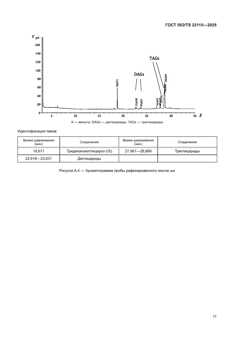Страница 15 ГОСТ ISO/TS 22115-2025