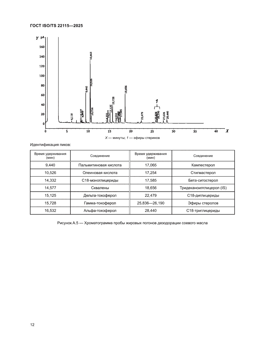 Страница 16 ГОСТ ISO/TS 22115-2025