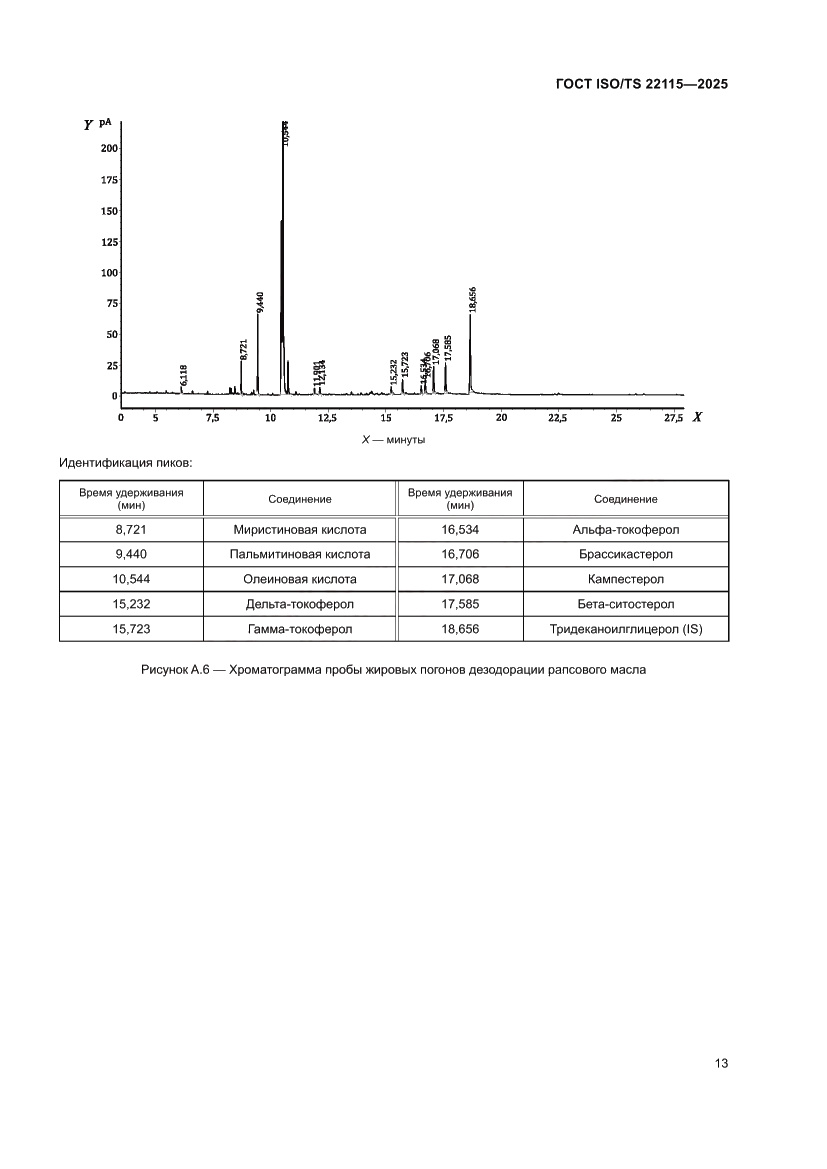 Страница 17 ГОСТ ISO/TS 22115-2025