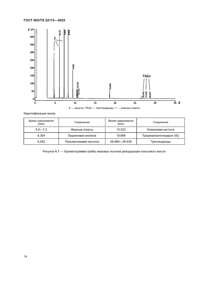Страница 18 ГОСТ ISO/TS 22115-2025
