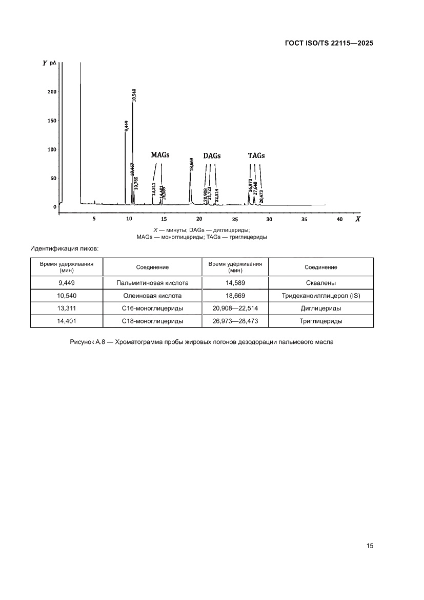 Страница 19 ГОСТ ISO/TS 22115-2025