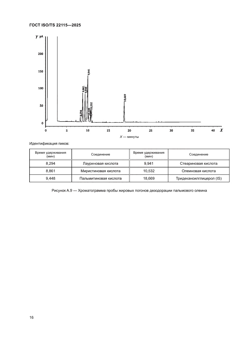 Страница 20 ГОСТ ISO/TS 22115-2025