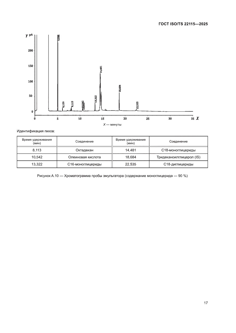 Страница 21 ГОСТ ISO/TS 22115-2025