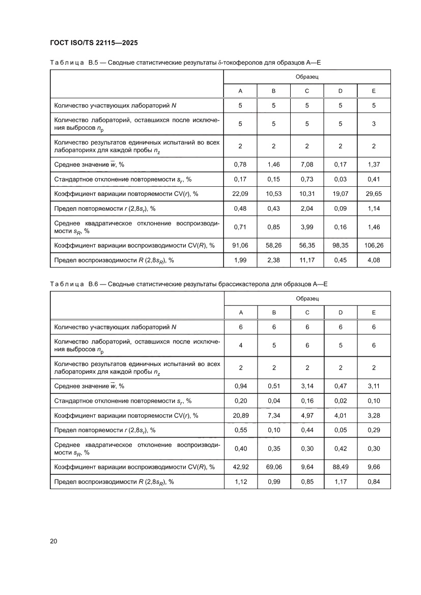 Страница 24 ГОСТ ISO/TS 22115-2025
