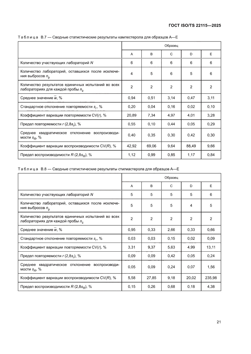 Страница 25 ГОСТ ISO/TS 22115-2025