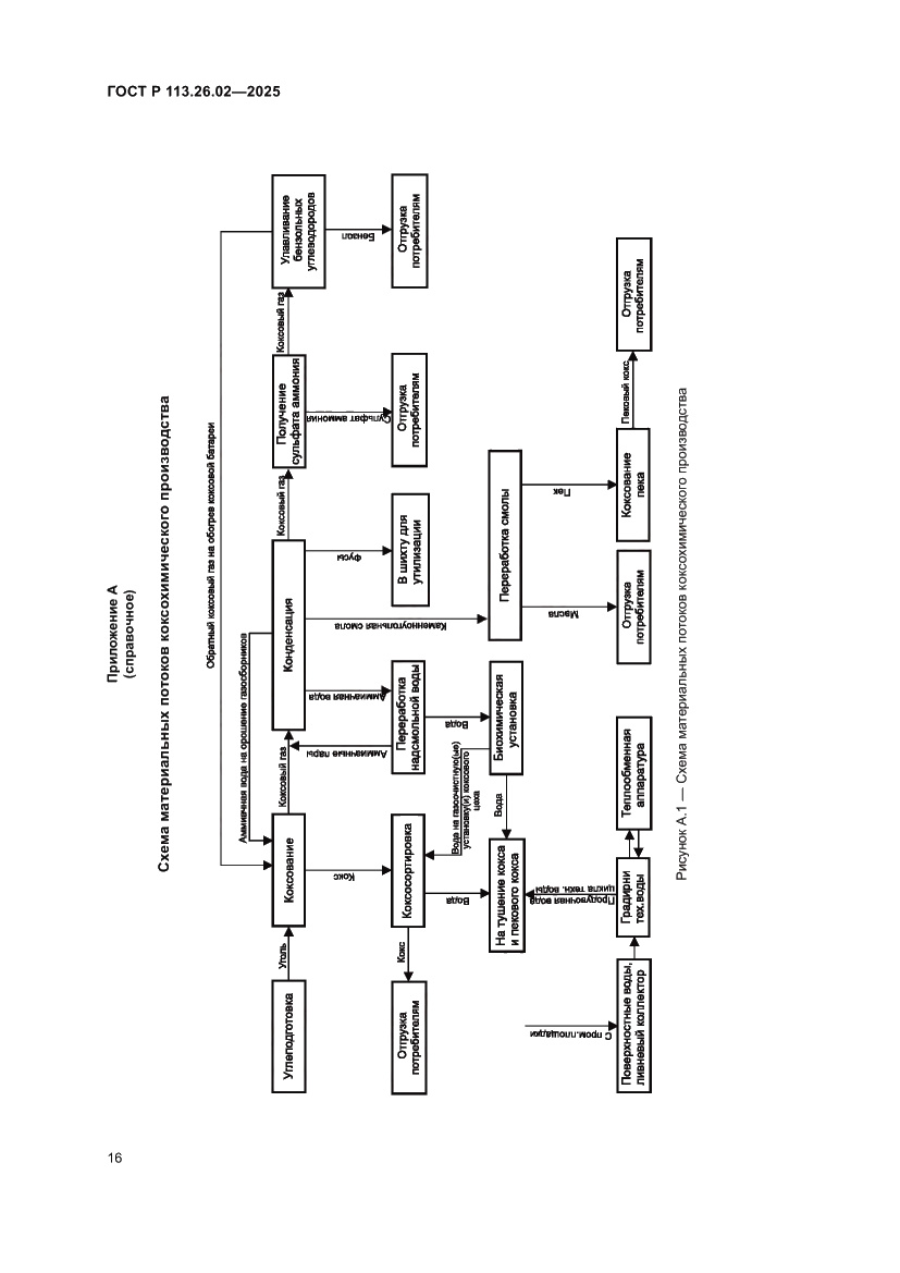 Страница 20 ГОСТ Р 113.26.02-2025