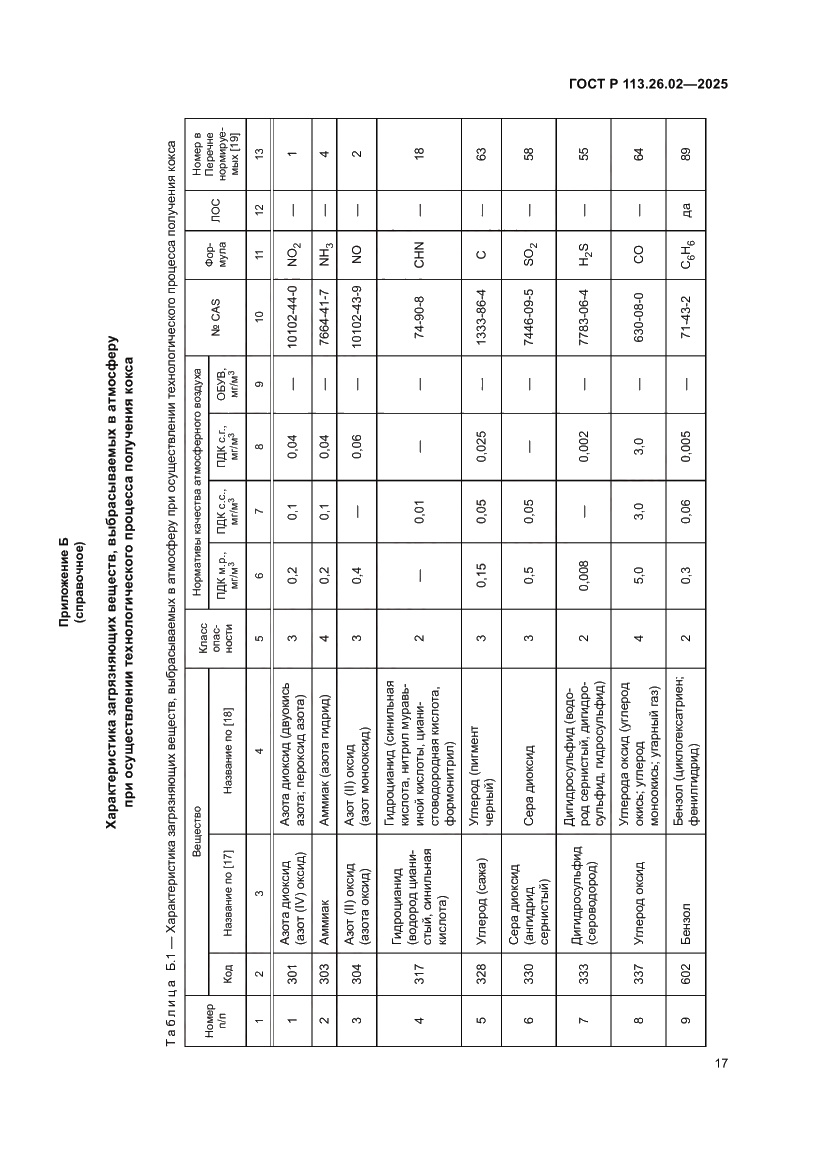Страница 21 ГОСТ Р 113.26.02-2025