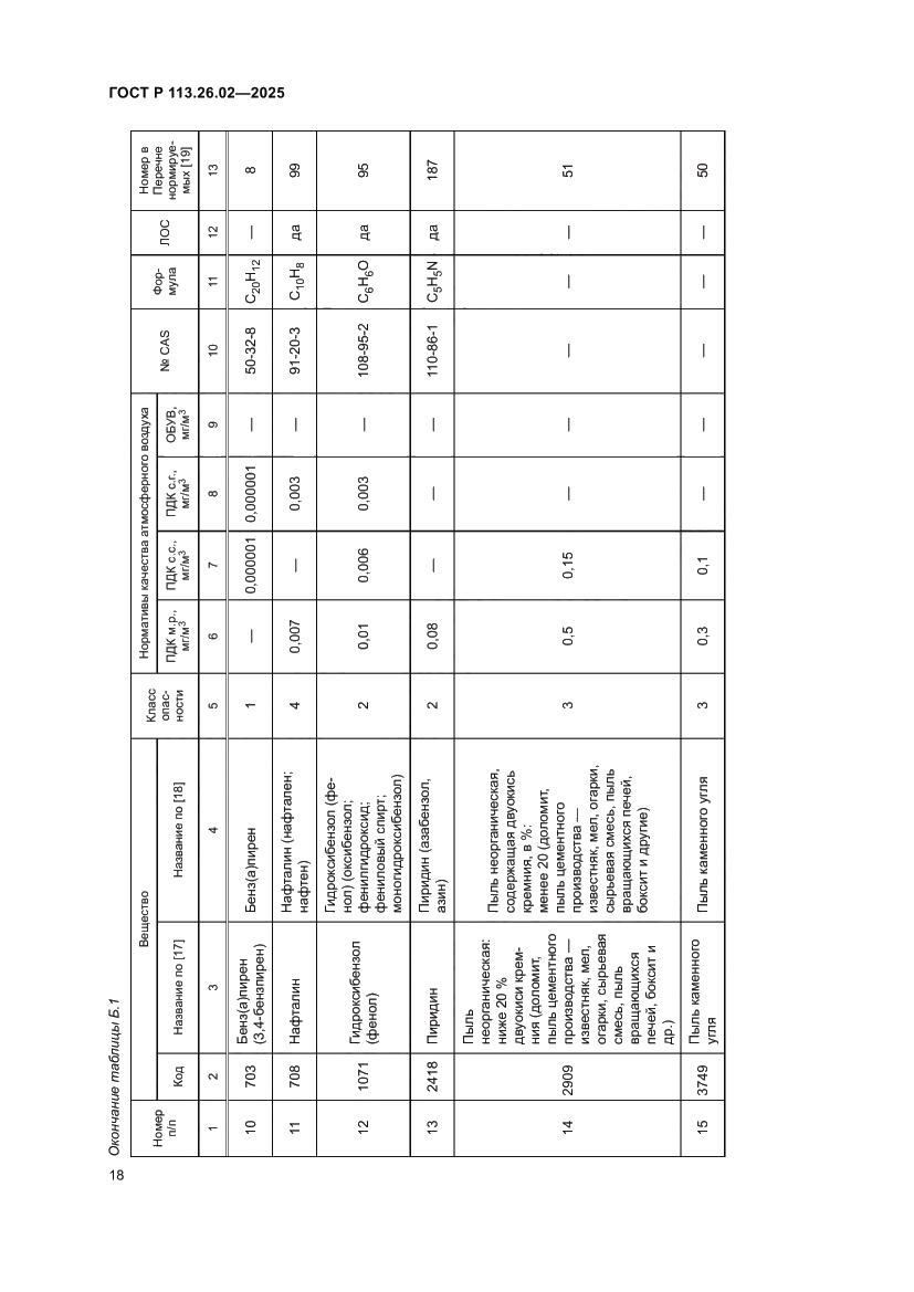 Страница 22 ГОСТ Р 113.26.02-2025
