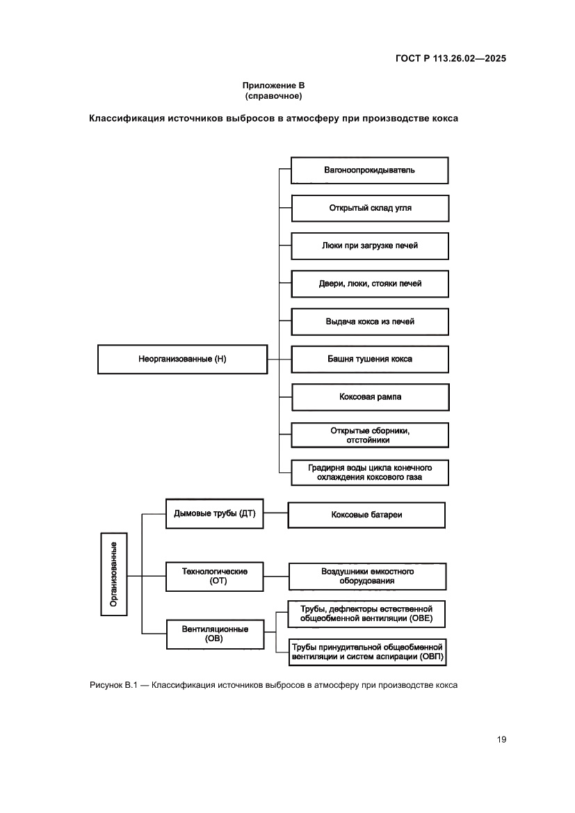 Страница 23 ГОСТ Р 113.26.02-2025