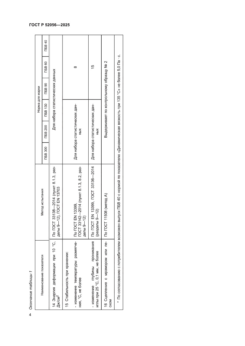 Страница 8 ГОСТ Р 52056-2025