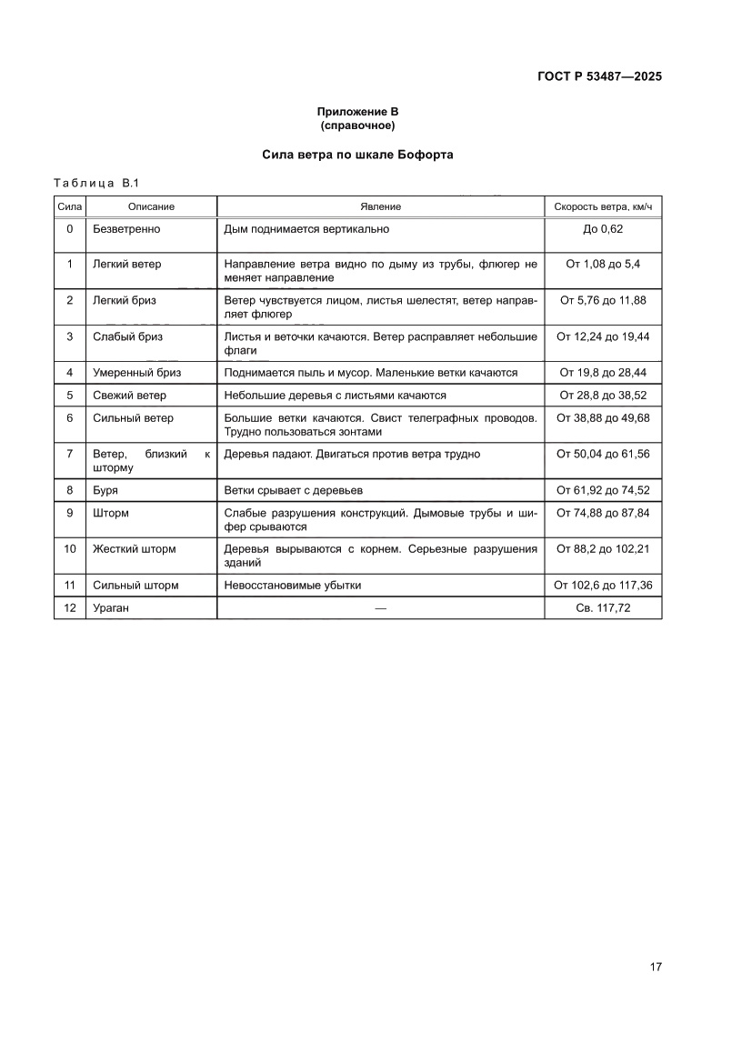 Страница 19 ГОСТ Р 53487-2025