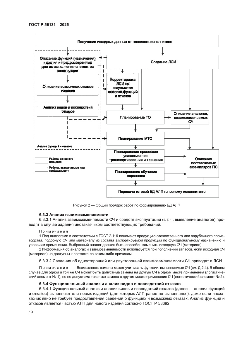 Страница 14 ГОСТ Р 56131-2025