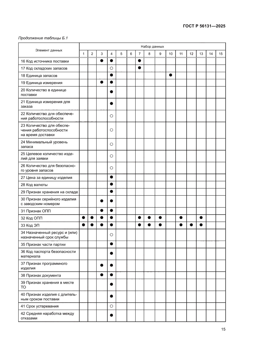 Страница 19 ГОСТ Р 56131-2025
