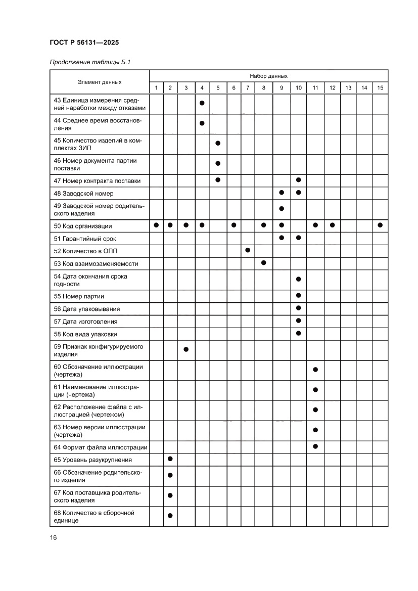 Страница 20 ГОСТ Р 56131-2025