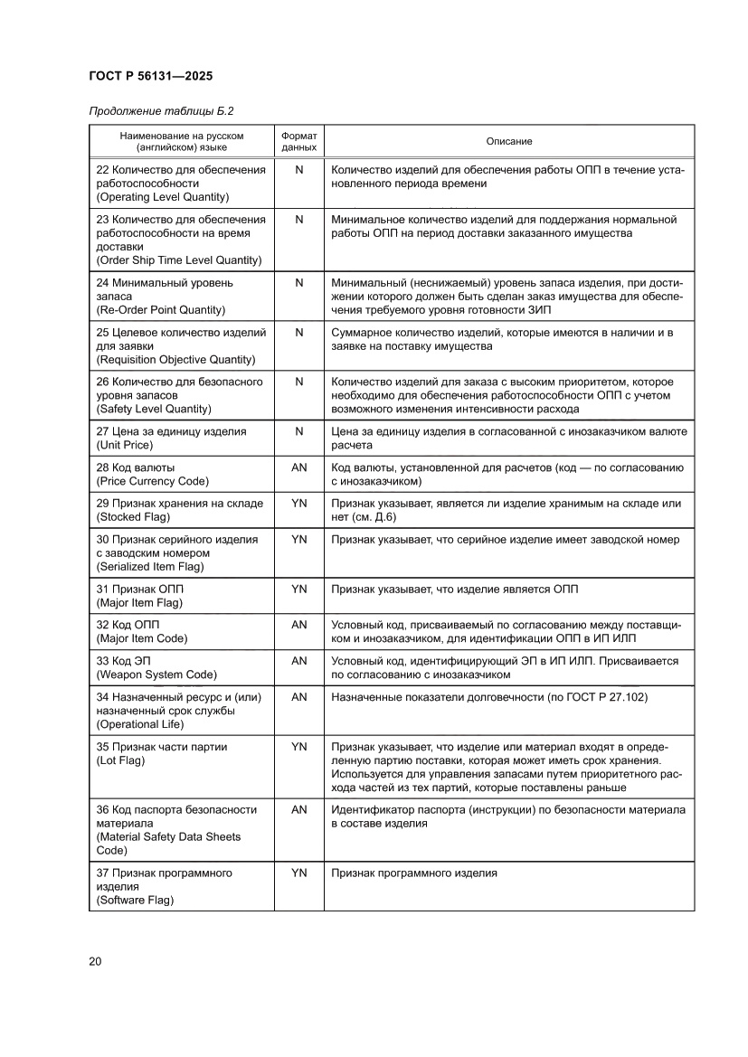 Страница 24 ГОСТ Р 56131-2025