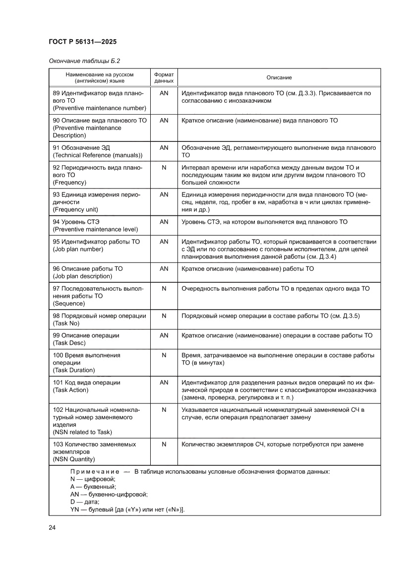 Страница 28 ГОСТ Р 56131-2025