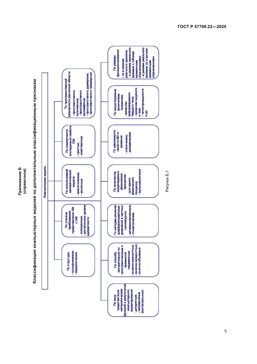 Страница 7 ГОСТ Р 57700.22-2025